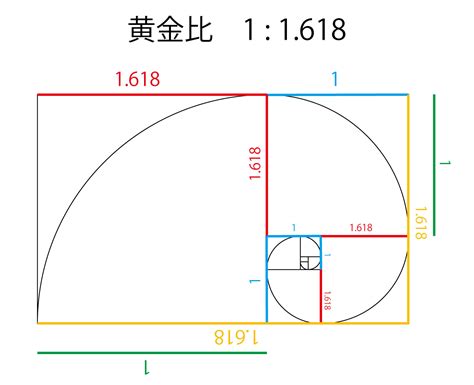 長方形比例|黄金比